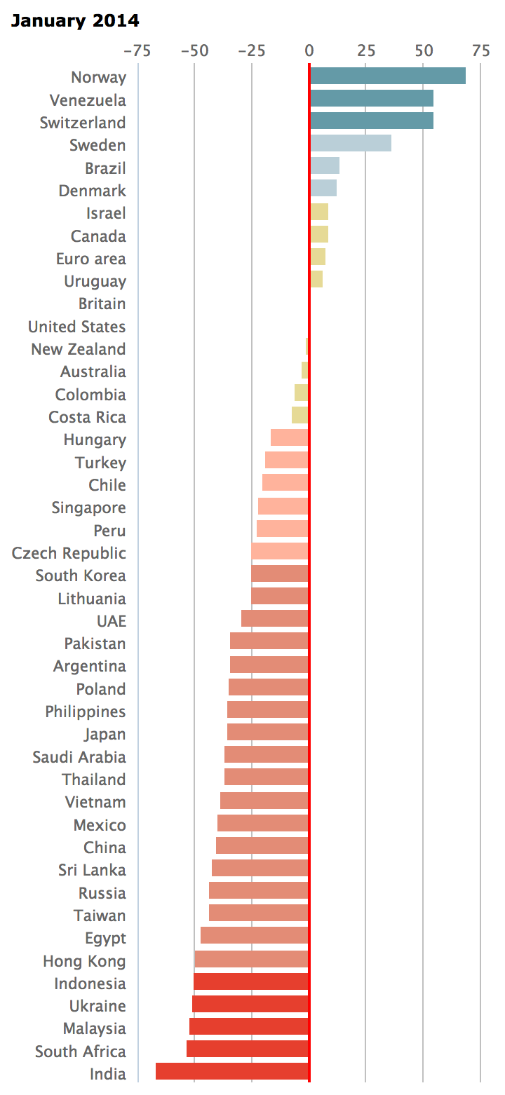 negative bar chart